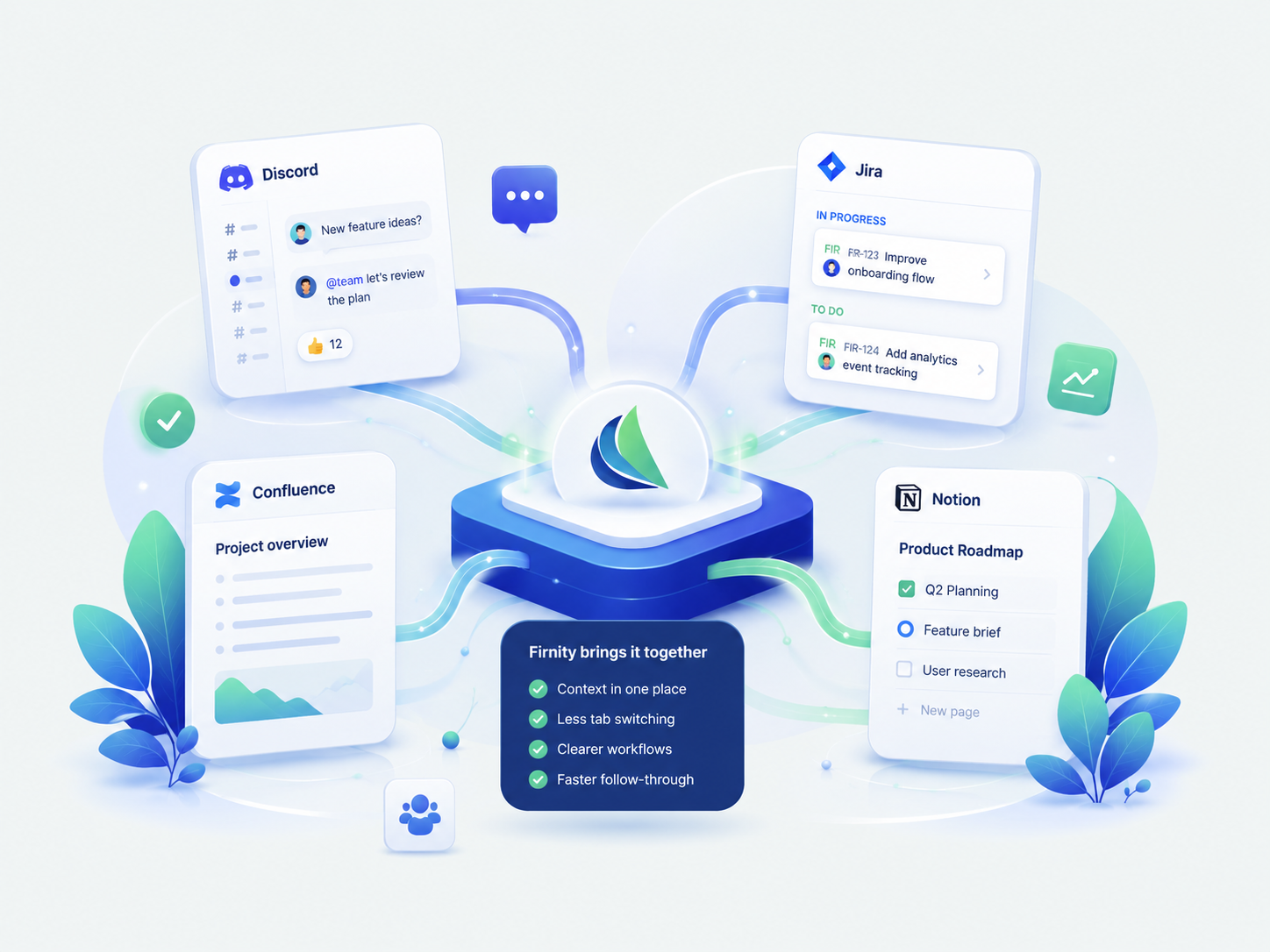 Firnity products connecting Discord, Jira, Confluence, and Notion